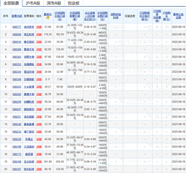 近4000股下跌，怎么名字带N和C的票都在涨