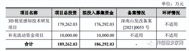 亚洲第一家！中国又一传感器龙头上市！市值超111亿比肩微软