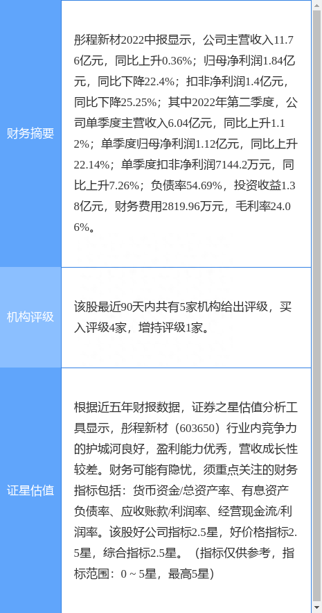 彤程新材涨10.01%，国盛证券二个月前给出“买入”评级