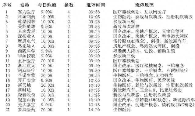 2023年8月11日涨停板个股涨停原因揭秘