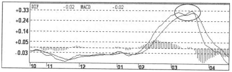 股价暴涨前，“KDJ+MACD+MA指标组合”一旦出现此预兆，极有可能有一波极大的行情！