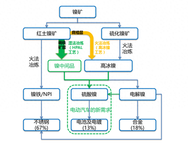 一纸合约引发全球镍价跳水，沪镍触及跌停