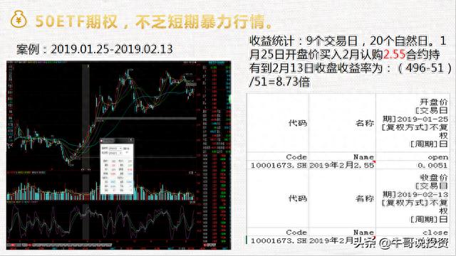 新手上路：如何快速学习期权（免费教学）