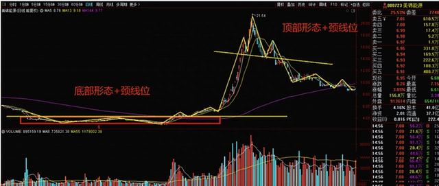 大道至简：牢记“三种K线”形态，让你炒股如鱼得水，建议收藏！