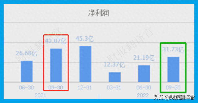 A股唯一一家，进入世界药企50强企业，利润率达83%,证金、汇金持股