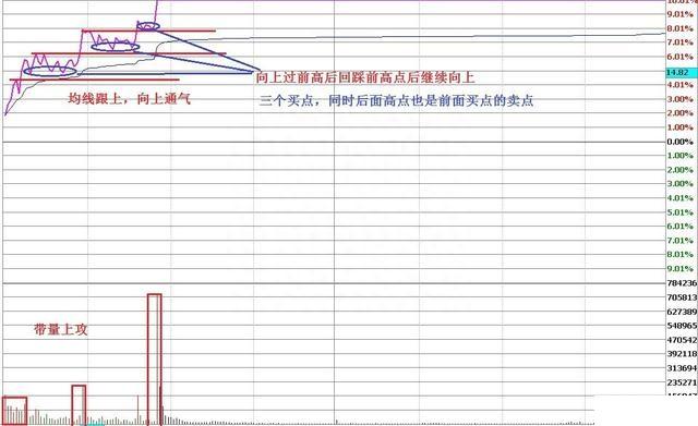 A股市场：手中的股票不断有万手大单买进，股价却一直阴跌，是怎么回事