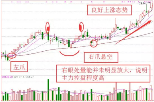 一旦出现“金蛤蟆”双眼形态，斩钉截铁满仓干！