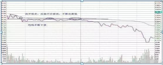 大跌后的股票很便宜，股民为什么都不敢买终于有人说出了A股不敢说的话