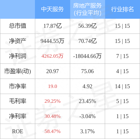 异动快报：中天服务（002188）10月18日9点36分触及涨停板