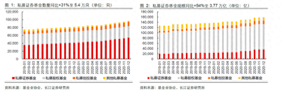 私募托管暗战：招商证券成就多年霸主，与国君中信前三牢牢不破，华泰兴业后来者居上，国信甩出前五