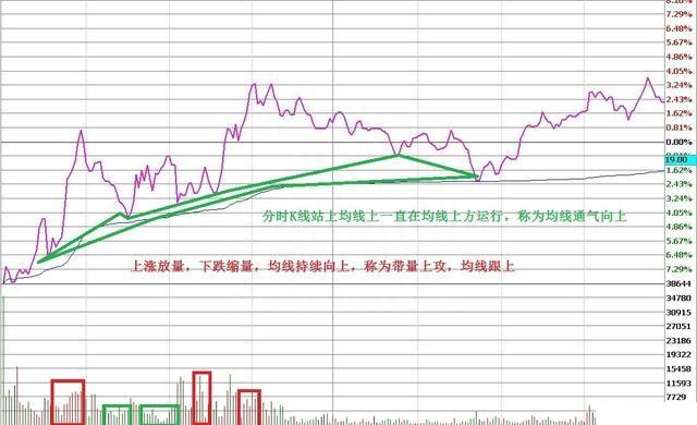 A股市场：手中的股票不断有万手大单买进，股价却一直阴跌，是怎么回事