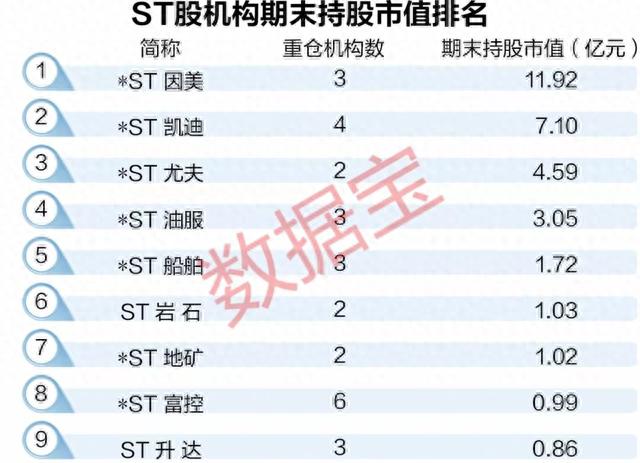 一份有望摘星脱帽的ST股票名单