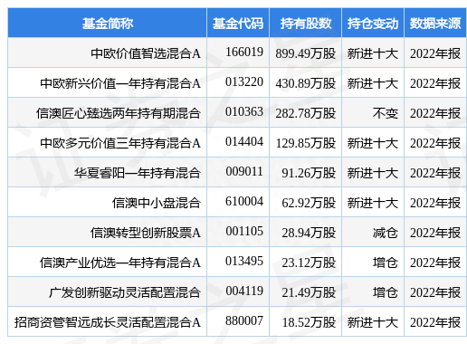 鼎胜新材最新公告：不提前赎回“鼎胜转债”