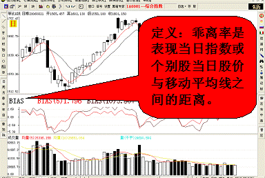 一个衡量股价涨跌幅度的重要指标，股市高手都用这个指标看盘！