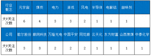 财富故事又来了，还记得当初那个M头么——道达早评