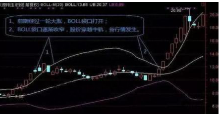 炒股的最高境界：从 2万做到260万，只因看懂“缩口变盘多空决胜负，低位开口介入必大涨”