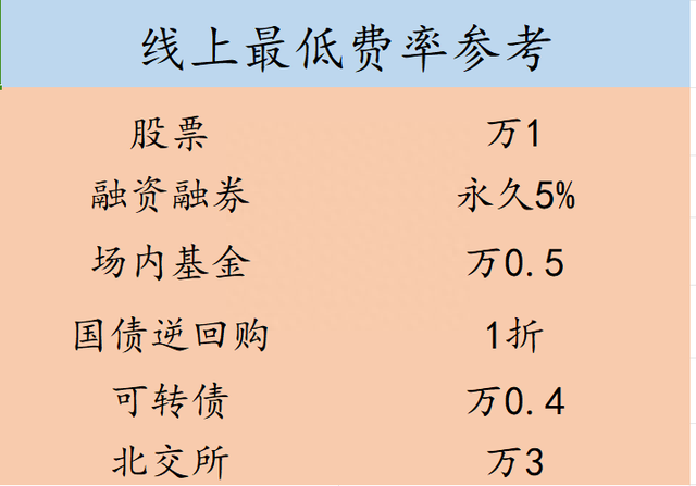 炒股多年，你开通两融了么