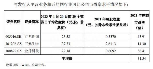 一致魔芋：魔芋第一股，2022年前三季度净利润增长32%