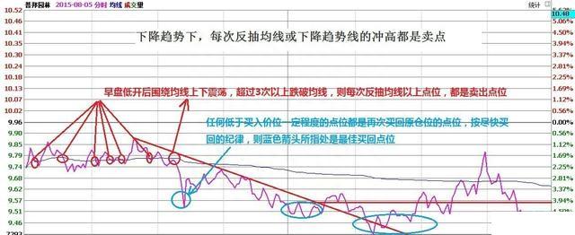 A股市场：手中的股票不断有万手大单买进，股价却一直阴跌，是怎么回事