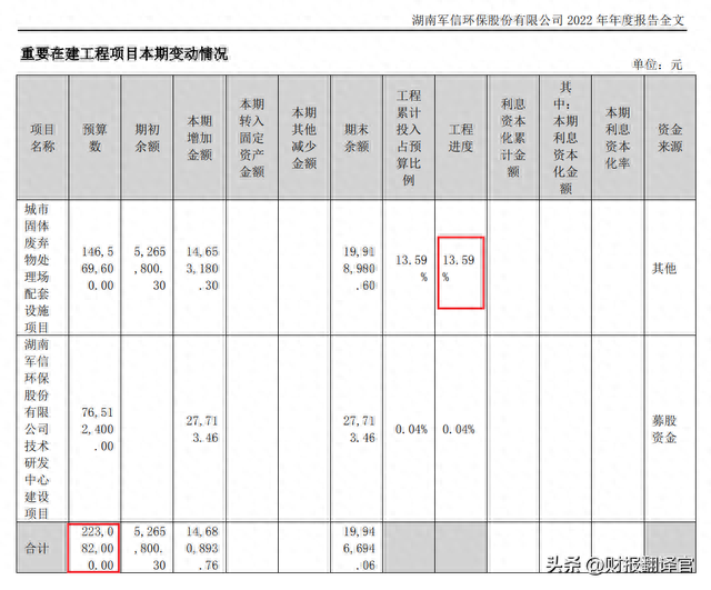 环保板块唯一一家,垃圾焚烧发电市占率第1,产能突然放大10倍