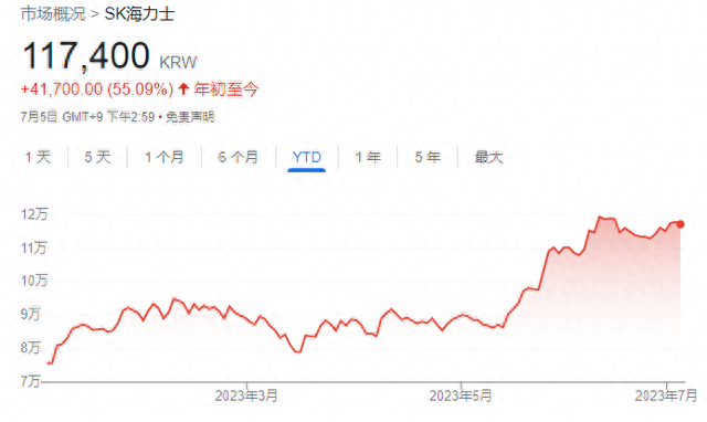 外资狂买、今年股价上涨30%、但利润暴跌95%，三星能驾驭“AI时刻”吗