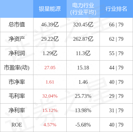 异动快报：银星能源（000862）12月28日10点8分触及涨停板