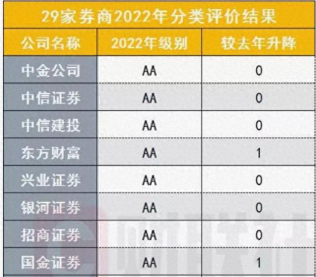 新手小白开户最全指南，你必须知道的那些事