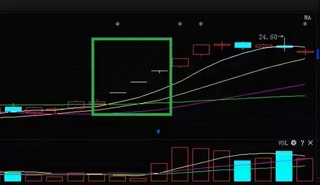 5招常见涨停板战法，精准狙击买卖点信号，抓牛股！（图解）