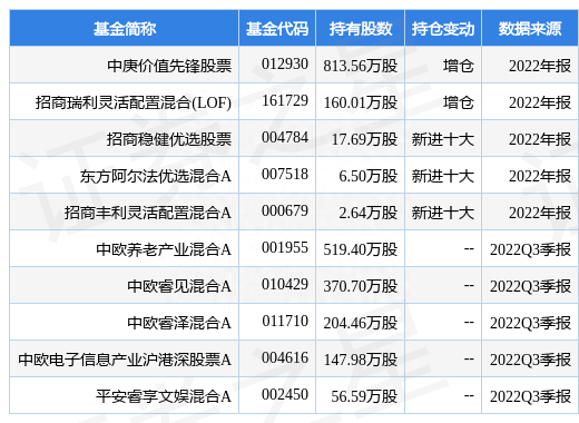 1月18日顶点软件涨5.95%，中庚价值先锋股票基金重仓该股