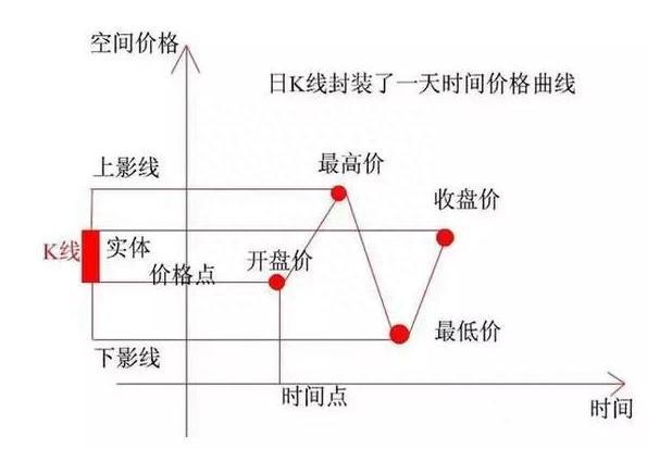 “长上影线试盘”是10倍大牛股的启动标志！斩钉截铁满仓干，不是涨停就是涨个不停