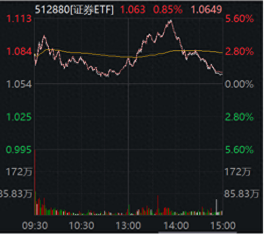 证券业或迎“定向降准”，“四部门”发力提振信心