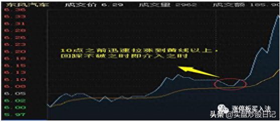 降本增效：关键点位做T技巧