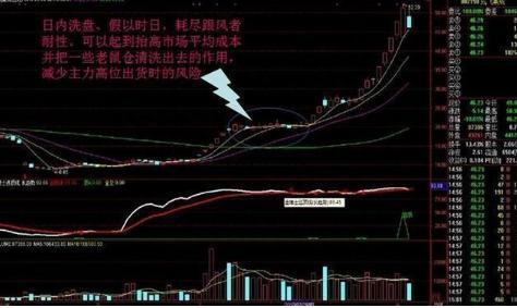 一位精明交易者的20年感悟：散户死拿着股票不撒手，主力通常会怎么对付散户值得投资者阅读