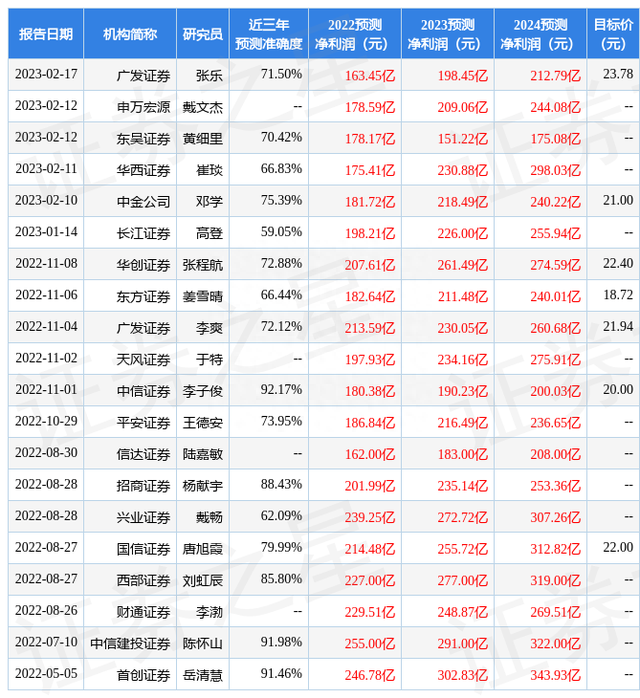 华西证券：给予上汽集团买入评级