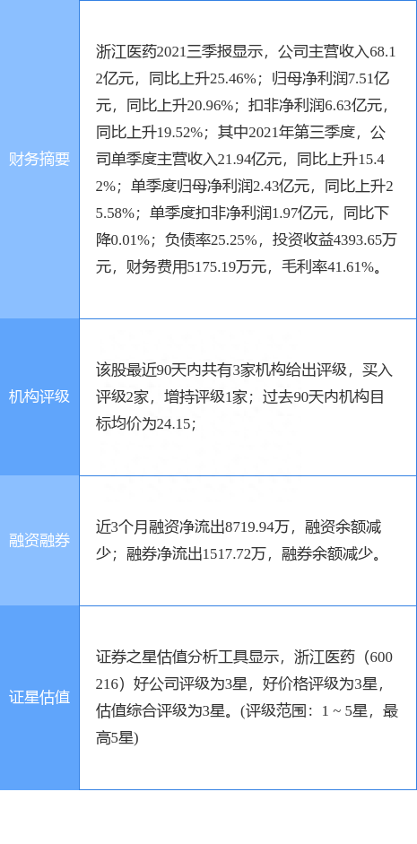 浙江医药最新公告：拟推第二期限制性股票激励计划