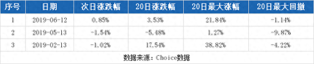 （8-21）安奈儿连续三日收于年线之上，前次最大涨幅21.84%