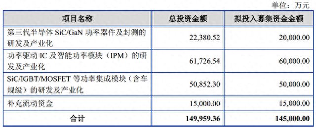 上市一年股价涨逾8倍，功率半导体设计龙头新洁能再抛14.5亿定增计划，已有股东高位套现