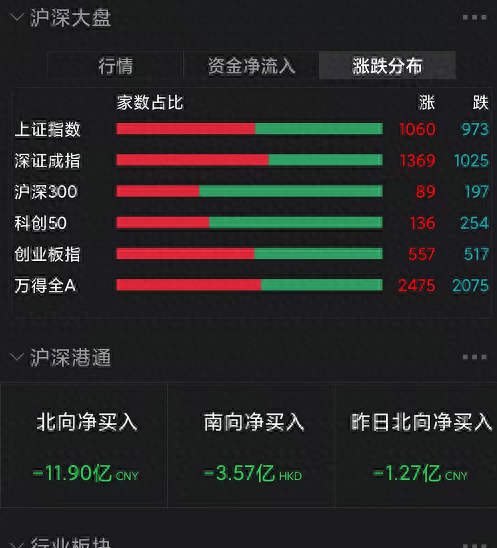 突发！但斌确认空仓：每次重大决定都不容易！这只A股22个一字涨停，发生了什么