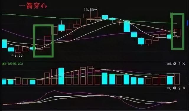 5招常见涨停板战法，精准狙击买卖点信号，抓牛股！（图解）