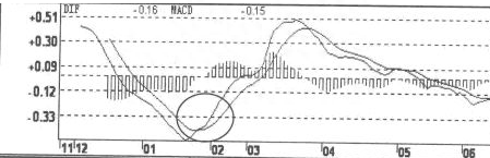 股价暴涨前，“KDJ+MACD+MA指标组合”一旦出现此预兆，极有可能有一波极大的行情！