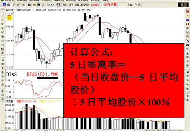 一个衡量股价涨跌幅度的重要指标，股市高手都用这个指标看盘！