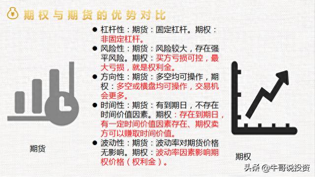 新手上路：如何快速学习期权（免费教学）