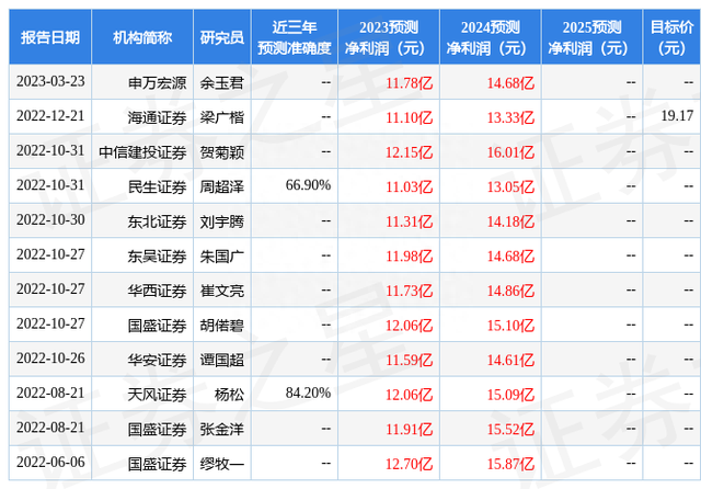 华西证券：给予三星医疗增持评级