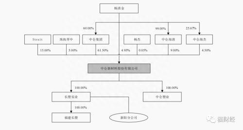 中仑新材闯关创业板，净利扭亏靠“蛇吞象”式收购，近半资产被抵押大笔募资缓释压力