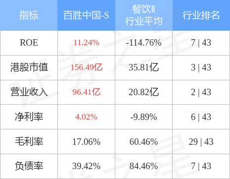 百胜中国-S(09987.HK)：将于联交所及纽交所双重主要上市