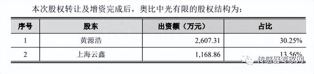 亚洲第一家！中国又一传感器龙头上市！市值超111亿比肩微软