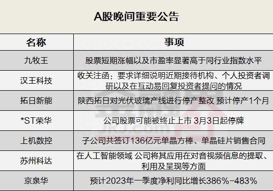 晚间公告全知道：逆势翻盘！无惧业绩亏损预告，“裤王”股价一口气实现五连板！一公司股票可能被终止上市……