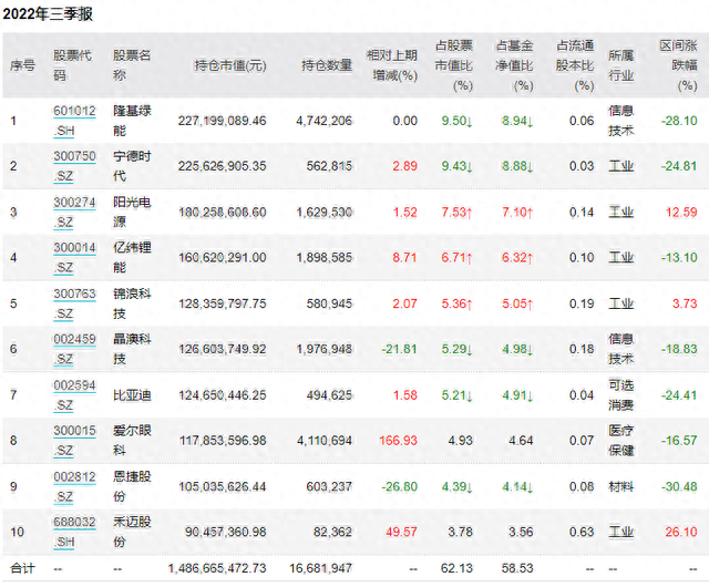 中欧基金葛兰管理规模三季度跌破千亿，称医药行业仍保持较强韧性