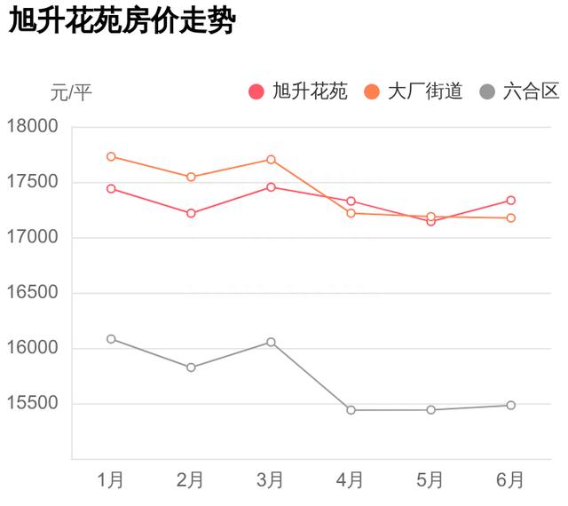 均价是给外行人看的，内行人都看这些，旭升花苑小区评测