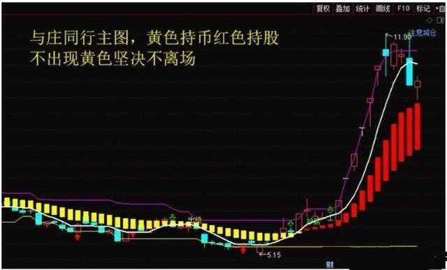 一位精明交易者的20年感悟：散户死拿着股票不撒手，主力通常会怎么对付散户值得投资者阅读